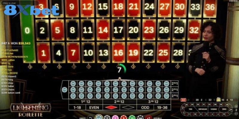 Đánh giá tổng quan sảnh quay bánh xe an toàn tại 8XBET